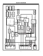 Предварительный просмотр 24 страницы LG RU-42PX10 Service Manual