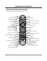 Preview for 6 page of LG RU-42PX10C -  - 42" Plasma TV Service Manual