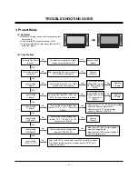 Preview for 16 page of LG RU-42PX10C -  - 42" Plasma TV Service Manual