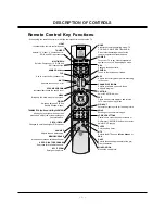 Предварительный просмотр 6 страницы LG RU-42PZ61 Service Manual