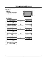 Предварительный просмотр 16 страницы LG RU-42PZ61 Service Manual