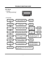 Предварительный просмотр 18 страницы LG RU-42PZ61 Service Manual