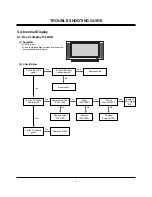 Предварительный просмотр 19 страницы LG RU-42PZ61 Service Manual