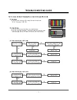 Предварительный просмотр 20 страницы LG RU-42PZ61 Service Manual