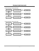 Предварительный просмотр 21 страницы LG RU-42PZ61 Service Manual