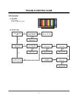 Предварительный просмотр 23 страницы LG RU-42PZ61 Service Manual