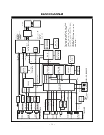 Предварительный просмотр 24 страницы LG RU-42PZ61 Service Manual