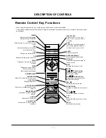 Preview for 6 page of LG RU-42PZ90 - Stand For 42 Inch Plasma EDTV Monitor Service Manual