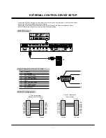 Preview for 7 page of LG RU-42PZ90 - Stand For 42 Inch Plasma EDTV Monitor Service Manual