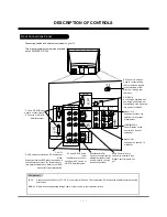 Preview for 6 page of LG RU-44SZ51D -  - 44" Rear Projection TV Service Manual