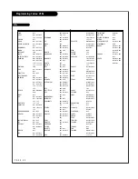 Preview for 50 page of LG RU-44SZ80L -  - 44" Rear Projection TV Owner'S Manual