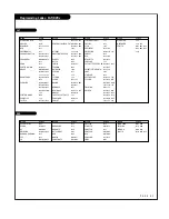 Preview for 51 page of LG RU-44SZ80L -  - 44" Rear Projection TV Owner'S Manual