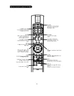 Preview for 9 page of LG RU-48SZ40 Service Manual