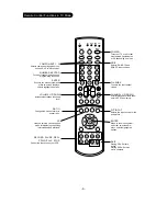 Preview for 9 page of LG RU-52SZ30 Service Manual