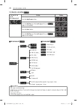 Предварительный просмотр 38 страницы LG RV1329CD1P Manual