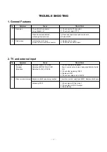 Предварительный просмотр 12 страницы LG RZ-13LA60 Service Manual