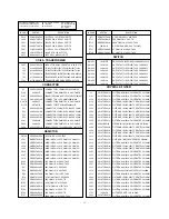 Предварительный просмотр 18 страницы LG RZ-15LA32 Service Manual