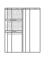 Предварительный просмотр 19 страницы LG RZ-15LA32 Service Manual