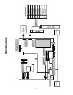 Предварительный просмотр 23 страницы LG RZ-15LA66 Service Manual