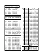 Preview for 20 page of LG RZ-17LZ10 Service Manual