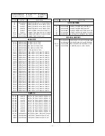 Preview for 21 page of LG RZ-17LZ10 Service Manual