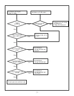 Preview for 15 page of LG RZ-20LA66 Service Manual