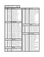 Предварительный просмотр 22 страницы LG RZ-20LA70 Service Manual