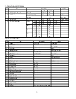 Предварительный просмотр 8 страницы LG RZ-26LZ55 Service Manual