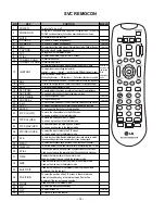 Предварительный просмотр 14 страницы LG RZ-26LZ55 Service Manual