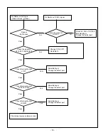 Предварительный просмотр 18 страницы LG RZ-26LZ55 Service Manual