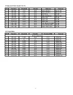 Preview for 9 page of LG RZ-30LZ50 Service Manual