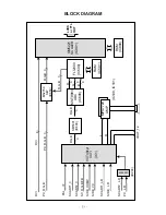 Preview for 21 page of LG RZ-30LZ50 Service Manual