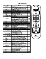 Предварительный просмотр 15 страницы LG RZ-32LZ50 Service Manual