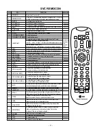 Предварительный просмотр 11 страницы LG RZ-37LZ30 Service Manual