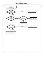 Предварительный просмотр 12 страницы LG RZ-37LZ30 Service Manual