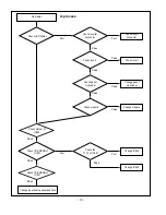 Предварительный просмотр 13 страницы LG RZ-37LZ30 Service Manual