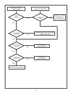 Предварительный просмотр 14 страницы LG RZ-37LZ30 Service Manual