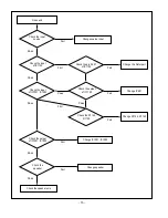 Предварительный просмотр 15 страницы LG RZ-37LZ30 Service Manual