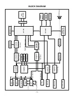 Предварительный просмотр 16 страницы LG RZ-37LZ30 Service Manual