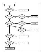 Предварительный просмотр 15 страницы LG RZ-42LZ30 Service Manual