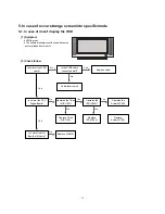 Preview for 24 page of LG RZ-42PX10 Service Manual