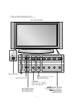 Preview for 5 page of LG RZ-50PX10 Service Manual