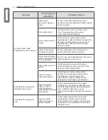 Предварительный просмотр 46 страницы LG S05ACR Owner'S Manual