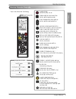 Preview for 9 page of LG S05ICEX Owner'S Manual