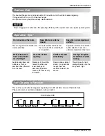 Предварительный просмотр 21 страницы LG S09AA Owner'S Manual