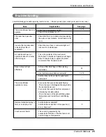 Предварительный просмотр 25 страницы LG S09AT Owner'S Manual