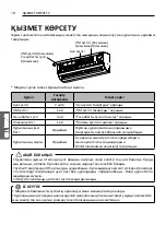 Предварительный просмотр 90 страницы LG S09BWH Owner'S Manual