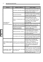 Предварительный просмотр 94 страницы LG S09KWH Owner'S Manual