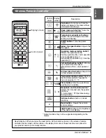 Preview for 9 page of LG S09MH Owner'S Manual