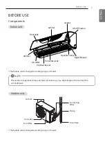 Предварительный просмотр 7 страницы LG S10MIV Owner'S Manual